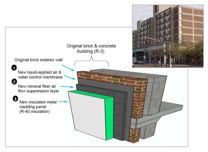 Valuing Energy Efficiency in Multifamily Housing: CheckMate Realty and  Development - IMT