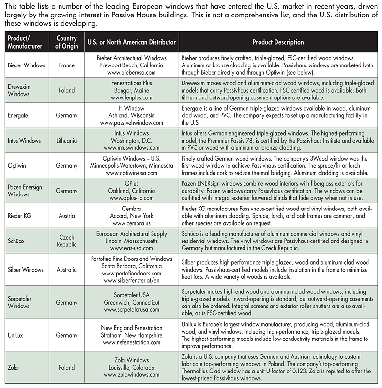 European Windows for Passive House Buildings | BuildingGreen
