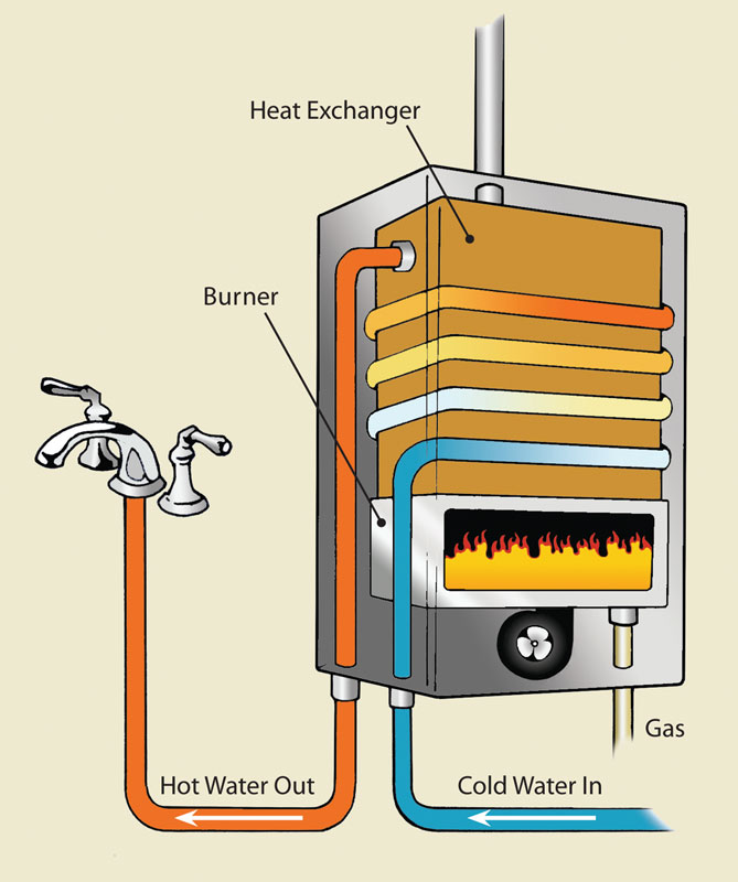 Gas & Electric Water Heaters & Tankless Models