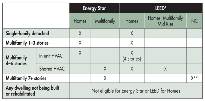 Valuing Energy Efficiency in Multifamily Housing: CheckMate Realty and  Development - IMT