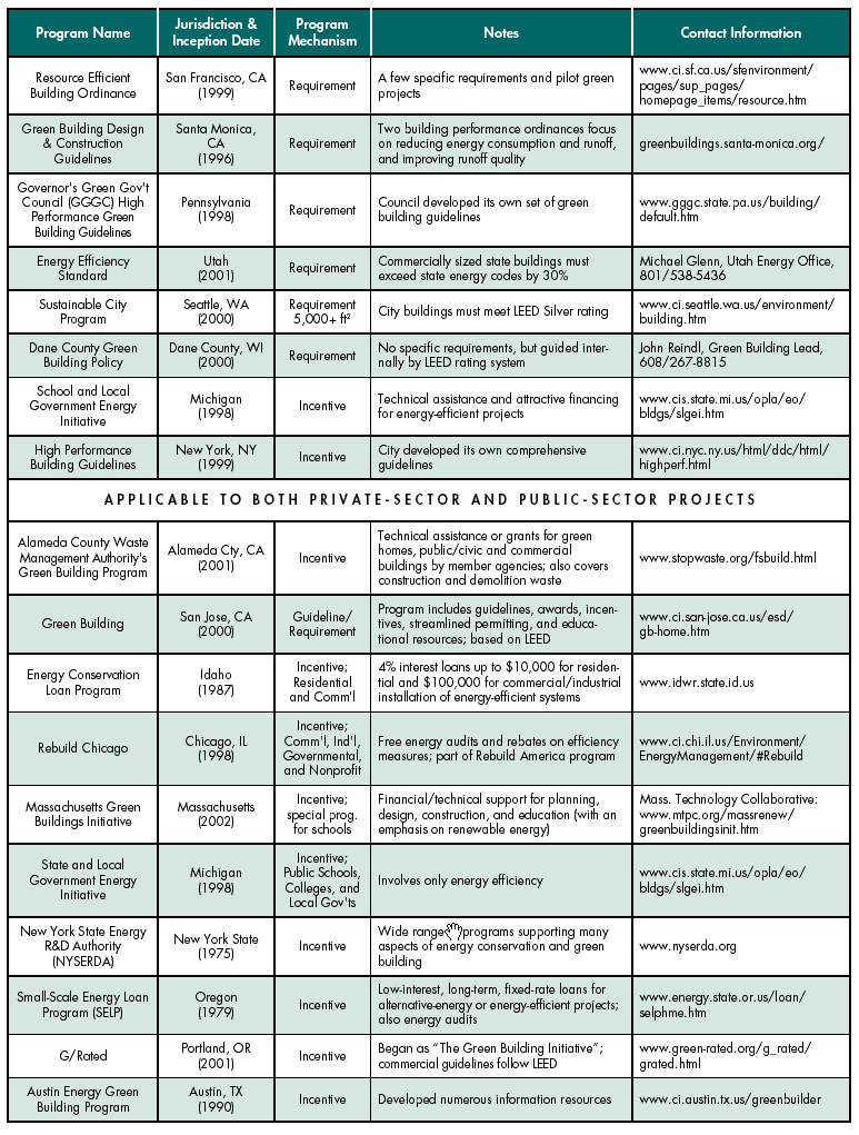 State and Local Green Building Programs | BuildingGreen