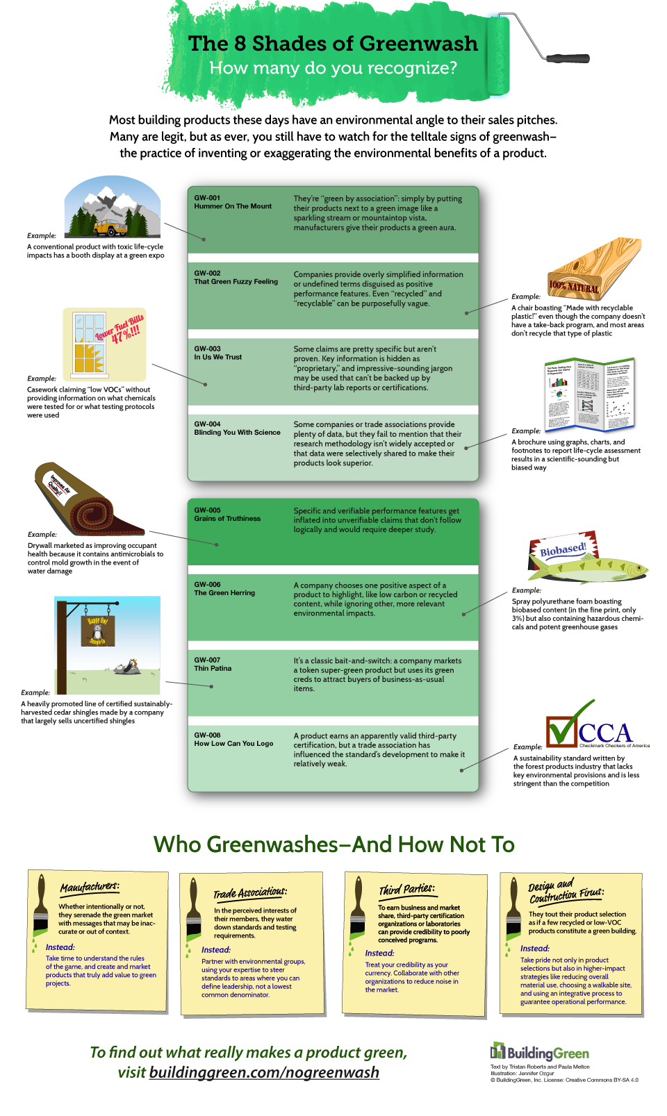 The 8 Shades of Greenwash: How Many Do You Recognize?