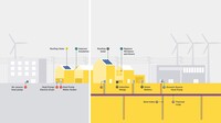 split image of a neighborhood, one half on the electric network, one half on a thermal energy network