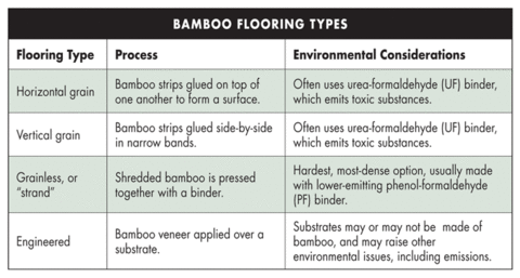 Bamboo Flooring Understanding The Options Buildinggreen