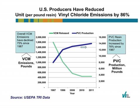 how is pvc made