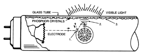 recycle fluorescent ballast