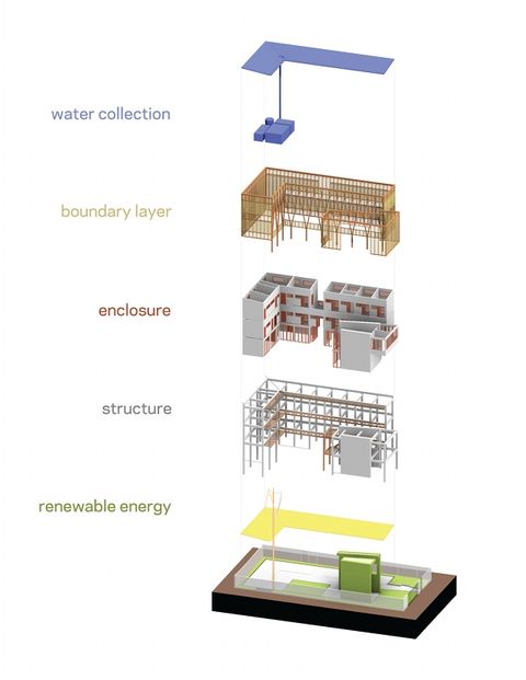 Resilient Design: Emergency Renewable Energy Systems