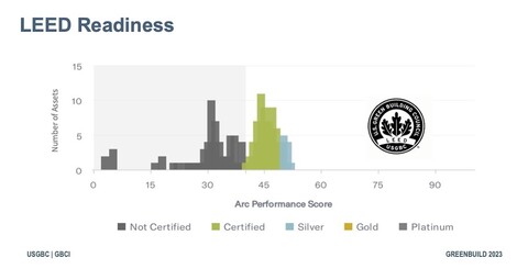 Arc Skoru  Sustainability performance platform