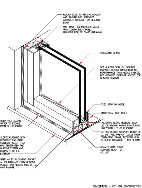 Insulating Glass Sealants, Building & Construction