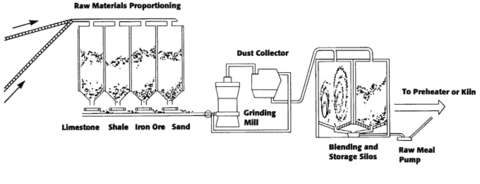 Cement and Concrete: Environmental Considerations | BuildingGreen