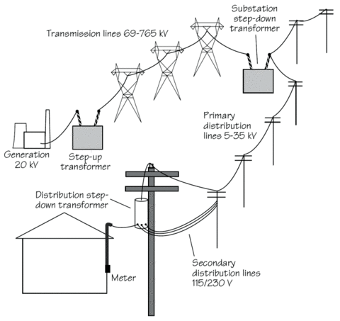 Building Design and EMF | BuildingGreen