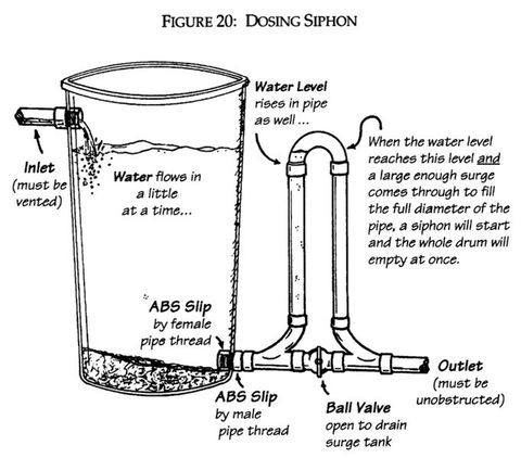 The Basics of Greywater Systems