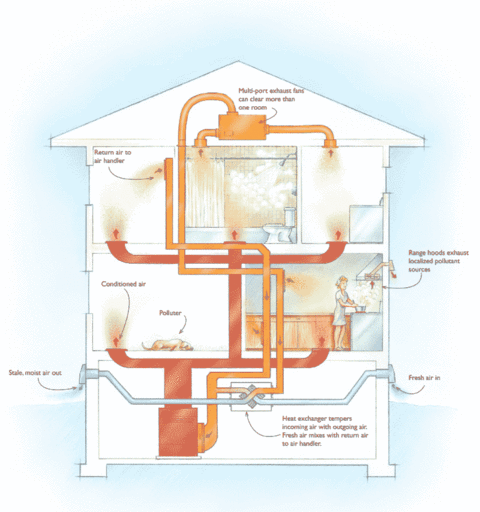 6 Ways To Ventilate Your Home (and Which Is Best) | BuildingGreen