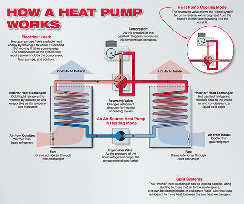 How Heat Pumps Work Air and Water Cooled 