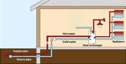 In the Pipeline: District Energy and Green Building | BuildingGreen